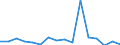 Maßeinheit: Prozent / Erwerbstätigkeits- und Beschäftigungsstatus: Bevölkerung / Altersklasse: 16 bis 24 Jahre / Geschlecht: Insgesamt / Geopolitische Meldeeinheit: Lettland