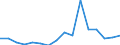 Maßeinheit: Prozent / Erwerbstätigkeits- und Beschäftigungsstatus: Bevölkerung / Altersklasse: 16 bis 24 Jahre / Geschlecht: Insgesamt / Geopolitische Meldeeinheit: Litauen