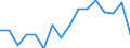 Unit of measure: Percentage / Activity and employment status: Population / Age class: From 16 to 24 years / Sex: Total / Geopolitical entity (reporting): Luxembourg