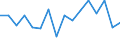 Unit of measure: Percentage / Activity and employment status: Population / Age class: From 16 to 24 years / Sex: Total / Geopolitical entity (reporting): Hungary