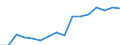 Unit of measure: Percentage / Activity and employment status: Population / Age class: From 16 to 24 years / Sex: Total / Geopolitical entity (reporting): Malta