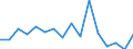 Unit of measure: Percentage / Activity and employment status: Population / Age class: From 16 to 24 years / Sex: Total / Geopolitical entity (reporting): Netherlands