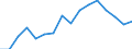 Unit of measure: Percentage / Activity and employment status: Population / Age class: From 16 to 24 years / Sex: Total / Geopolitical entity (reporting): Austria