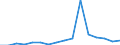 Maßeinheit: Prozent / Erwerbstätigkeits- und Beschäftigungsstatus: Bevölkerung / Altersklasse: 16 bis 24 Jahre / Geschlecht: Insgesamt / Geopolitische Meldeeinheit: Polen