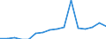 Unit of measure: Percentage / Activity and employment status: Population / Age class: From 16 to 24 years / Sex: Total / Geopolitical entity (reporting): Portugal