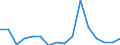 Unit of measure: Percentage / Activity and employment status: Population / Age class: From 16 to 24 years / Sex: Total / Geopolitical entity (reporting): Slovenia