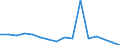 Maßeinheit: Prozent / Erwerbstätigkeits- und Beschäftigungsstatus: Bevölkerung / Altersklasse: 16 bis 24 Jahre / Geschlecht: Insgesamt / Geopolitische Meldeeinheit: Slowakei