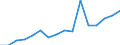 Unit of measure: Percentage / Activity and employment status: Population / Age class: From 16 to 24 years / Sex: Total / Geopolitical entity (reporting): Finland