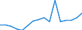 Maßeinheit: Prozent / Erwerbstätigkeits- und Beschäftigungsstatus: Bevölkerung / Altersklasse: 16 bis 24 Jahre / Geschlecht: Insgesamt / Geopolitische Meldeeinheit: Schweden