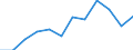 Unit of measure: Percentage / Activity and employment status: Population / Age class: From 16 to 24 years / Sex: Total / Geopolitical entity (reporting): Iceland