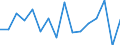 Unit of measure: Percentage / Activity and employment status: Population / Age class: From 16 to 24 years / Sex: Total / Geopolitical entity (reporting): Norway