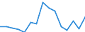 Unit of measure: Percentage / Activity and employment status: Population / Age class: From 16 to 24 years / Sex: Total / Geopolitical entity (reporting): Switzerland