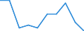 Unit of measure: Percentage / Activity and employment status: Population / Age class: From 16 to 24 years / Sex: Total / Geopolitical entity (reporting): Montenegro