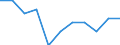 Unit of measure: Percentage / Activity and employment status: Population / Age class: From 16 to 24 years / Sex: Total / Geopolitical entity (reporting): North Macedonia