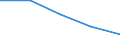 Unit of measure: Percentage / Activity and employment status: Population / Age class: From 16 to 24 years / Sex: Total / Geopolitical entity (reporting): Albania