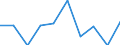 Maßeinheit: Prozent / Erwerbstätigkeits- und Beschäftigungsstatus: Bevölkerung / Altersklasse: 16 bis 24 Jahre / Geschlecht: Insgesamt / Geopolitische Meldeeinheit: Serbien