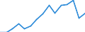 Unit of measure: Percentage / Activity and employment status: Population / Age class: From 16 to 24 years / Sex: Total / Geopolitical entity (reporting): Türkiye