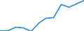 Unit of measure: Percentage / Activity and employment status: Population / Age class: From 16 to 24 years / Sex: Males / Geopolitical entity (reporting): European Union (EU6-1958, EU9-1973, EU10-1981, EU12-1986, EU15-1995, EU25-2004, EU27-2007, EU28-2013, EU27-2020)