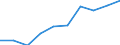 Unit of measure: Percentage / Activity and employment status: Population / Age class: From 16 to 24 years / Sex: Males / Geopolitical entity (reporting): European Union - 28 countries (2013-2020)