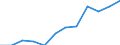 Unit of measure: Percentage / Activity and employment status: Population / Age class: From 16 to 24 years / Sex: Males / Geopolitical entity (reporting): European Union - 27 countries (2007-2013)