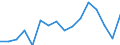 Unit of measure: Percentage / Activity and employment status: Population / Age class: From 16 to 24 years / Sex: Males / Geopolitical entity (reporting): Belgium