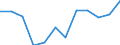 Unit of measure: Percentage / Activity and employment status: Population / Age class: From 16 to 24 years / Sex: Males / Geopolitical entity (reporting): Bulgaria