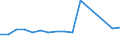 Unit of measure: Percentage / Activity and employment status: Population / Age class: From 16 to 24 years / Sex: Males / Geopolitical entity (reporting): Czechia