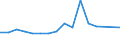 Unit of measure: Percentage / Activity and employment status: Population / Age class: From 16 to 24 years / Sex: Males / Geopolitical entity (reporting): Germany