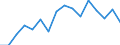 Unit of measure: Percentage / Activity and employment status: Population / Age class: From 16 to 24 years / Sex: Males / Geopolitical entity (reporting): Estonia