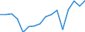 Unit of measure: Percentage / Activity and employment status: Population / Age class: From 16 to 24 years / Sex: Males / Geopolitical entity (reporting): Ireland