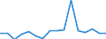 Unit of measure: Percentage / Activity and employment status: Population / Age class: From 16 to 24 years / Sex: Males / Geopolitical entity (reporting): Greece