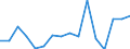 Unit of measure: Percentage / Activity and employment status: Population / Age class: From 16 to 24 years / Sex: Males / Geopolitical entity (reporting): Spain