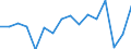 Unit of measure: Percentage / Activity and employment status: Population / Age class: From 16 to 24 years / Sex: Males / Geopolitical entity (reporting): France