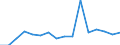 Unit of measure: Percentage / Activity and employment status: Population / Age class: From 16 to 24 years / Sex: Males / Geopolitical entity (reporting): Cyprus