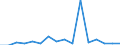 Maßeinheit: Prozent / Erwerbstätigkeits- und Beschäftigungsstatus: Bevölkerung / Altersklasse: 16 bis 24 Jahre / Geschlecht: Männer / Geopolitische Meldeeinheit: Lettland