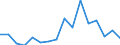 Unit of measure: Percentage / Activity and employment status: Population / Age class: From 16 to 24 years / Sex: Males / Geopolitical entity (reporting): Lithuania