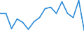 Maßeinheit: Prozent / Erwerbstätigkeits- und Beschäftigungsstatus: Bevölkerung / Altersklasse: 16 bis 24 Jahre / Geschlecht: Männer / Geopolitische Meldeeinheit: Luxemburg