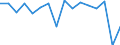 Unit of measure: Percentage / Activity and employment status: Population / Age class: From 16 to 24 years / Sex: Males / Geopolitical entity (reporting): Hungary