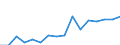 Unit of measure: Percentage / Activity and employment status: Population / Age class: From 16 to 24 years / Sex: Males / Geopolitical entity (reporting): Malta