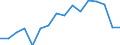 Unit of measure: Percentage / Activity and employment status: Population / Age class: From 16 to 24 years / Sex: Males / Geopolitical entity (reporting): Austria