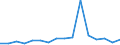 Maßeinheit: Prozent / Erwerbstätigkeits- und Beschäftigungsstatus: Bevölkerung / Altersklasse: 16 bis 24 Jahre / Geschlecht: Männer / Geopolitische Meldeeinheit: Polen