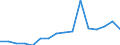 Unit of measure: Percentage / Activity and employment status: Population / Age class: From 16 to 24 years / Sex: Males / Geopolitical entity (reporting): Portugal