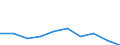 Unit of measure: Percentage / Activity and employment status: Population / Age class: From 16 to 24 years / Sex: Males / Geopolitical entity (reporting): Romania