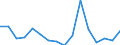 Unit of measure: Percentage / Activity and employment status: Population / Age class: From 16 to 24 years / Sex: Males / Geopolitical entity (reporting): Slovenia