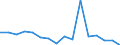 Unit of measure: Percentage / Activity and employment status: Population / Age class: From 16 to 24 years / Sex: Males / Geopolitical entity (reporting): Slovakia