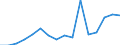 Unit of measure: Percentage / Activity and employment status: Population / Age class: From 16 to 24 years / Sex: Males / Geopolitical entity (reporting): Finland