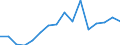 Maßeinheit: Prozent / Erwerbstätigkeits- und Beschäftigungsstatus: Bevölkerung / Altersklasse: 16 bis 24 Jahre / Geschlecht: Männer / Geopolitische Meldeeinheit: Schweden