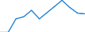 Unit of measure: Percentage / Activity and employment status: Population / Age class: From 16 to 24 years / Sex: Males / Geopolitical entity (reporting): Iceland