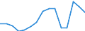 Unit of measure: Percentage / Activity and employment status: Population / Age class: From 16 to 24 years / Sex: Males / Geopolitical entity (reporting): Switzerland