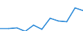 Unit of measure: Percentage / Activity and employment status: Population / Age class: From 16 to 24 years / Sex: Males / Geopolitical entity (reporting): United Kingdom